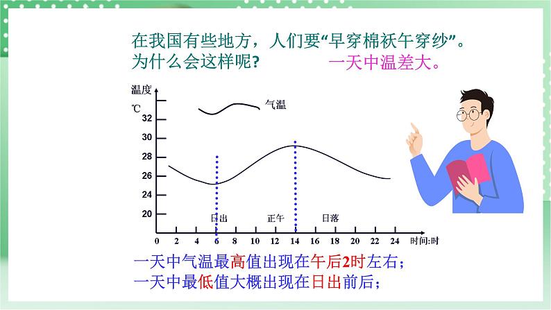 青岛版科学三年级下册 6.20一天的天气 课件第3页