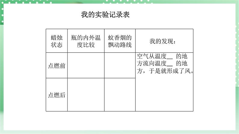 青岛版科学三年级下册  6.21 风的形成  课件+练习（无答案）+ 视频07