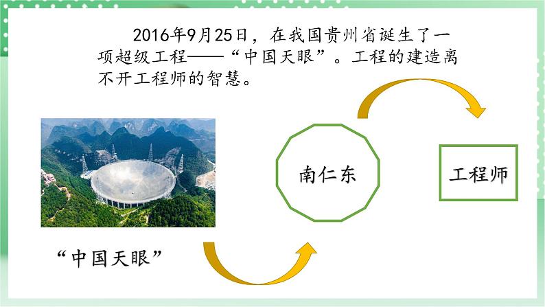 青岛版科学三年级下册 7. 23 走近工程师  课件02