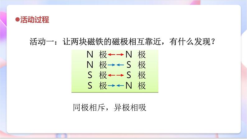 青岛版五四制科学二年级下册 2. 5 《磁极的秘密》   课件05