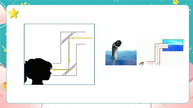 教科版五上《光》第7课《制作一个潜望镜》课件07