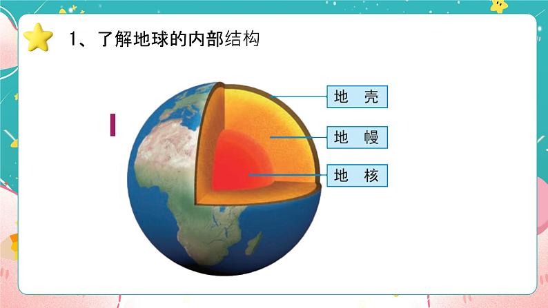 教科版五上《地球表面的变化》第2课《地球的结构》课件07