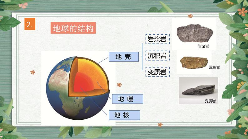 第2单元  《地球表面的变化》知识点复习（课件）-2022-2023学年五年级科学上册同步备课（教科版）05