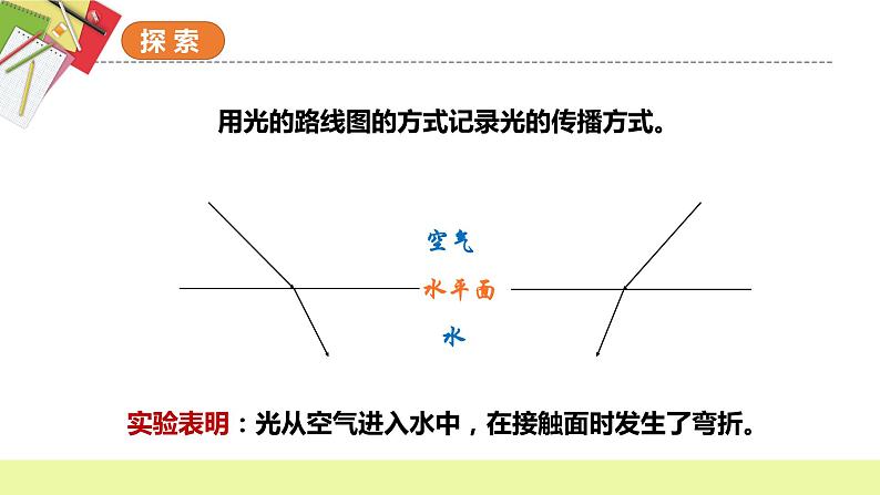 教科版科学五年级上册 第4课 光的传播方向会发生改变吗（教学课件+同步教案）06