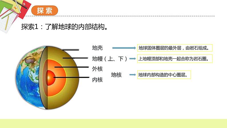 教科版科学五年级上册 第2.2课 地球的结构（教学课件+同步教案）04