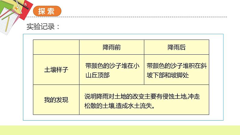 教科版科学五年级上册 第2.6课 水的作用（教学课件）第6页