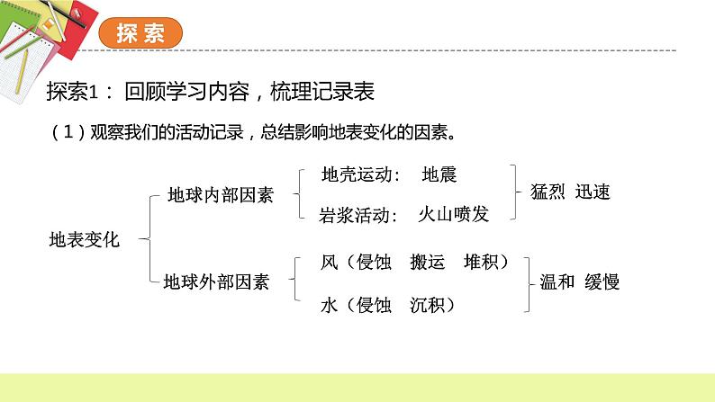 教科版科学五年级上册 第2.7课 总结我们的认识（教学课件+同步教案）04