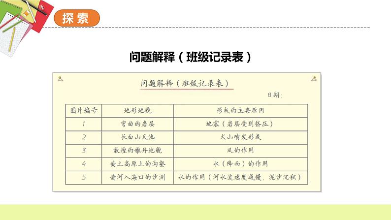 教科版科学五年级上册 第2.7课 总结我们的认识（教学课件+同步教案）07