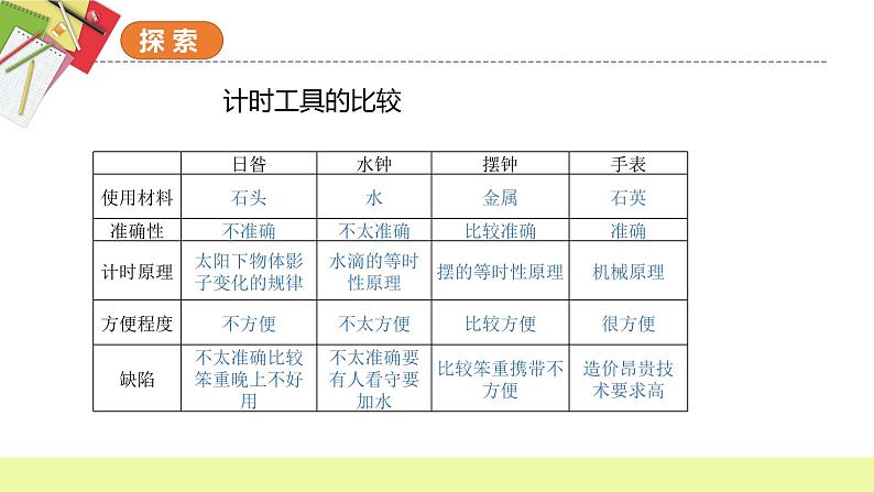 教科版科学五年级上册 第3.7课 计量时间和我们的生活（教学课件+同步教案）07