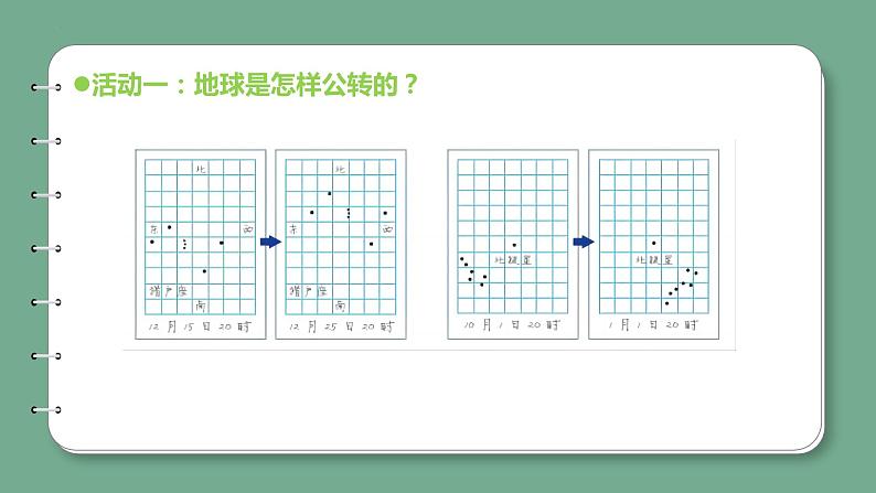 青岛版科学六年级上册 第11课 四季更替（教学课件+同步教案）08