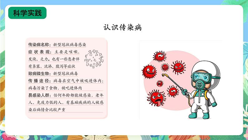 【核心素养新课标】3.11《预防传染病》 课件第6页