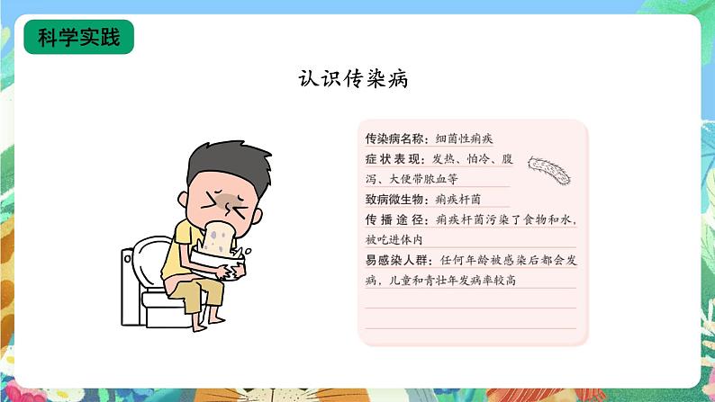 【核心素养新课标】3.11《预防传染病》 课件第7页