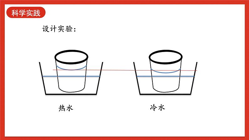 【核心素养新课标】3.7《水受热遇冷会怎样》课件+教案+素材08