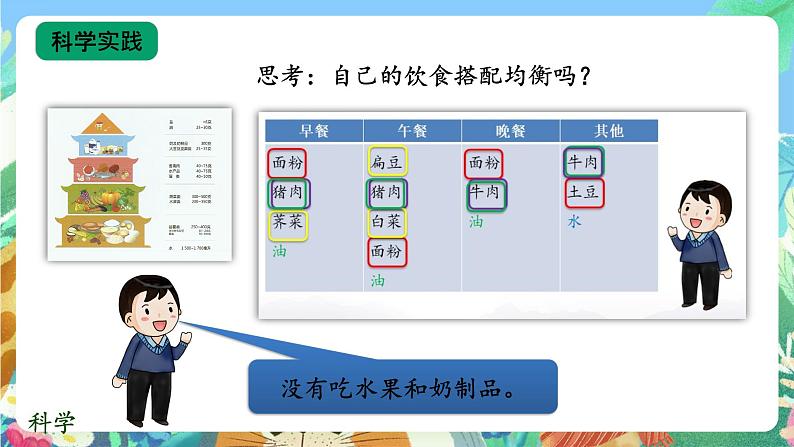 【核心素养新课标】1.4《饮食与健康》课件+教案+素材08