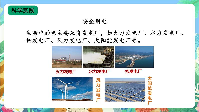 【核心素养新课标】3.11《电与我们》课件+教案+素材07