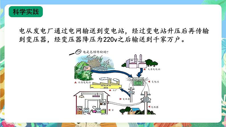 【核心素养新课标】3.11《电与我们》课件+教案+素材08