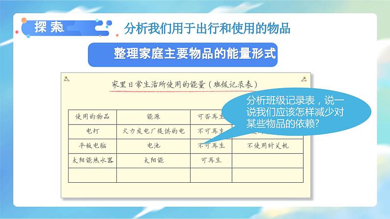 教科版科学六年级上册 第4.2课 调查家中使用的能量（教学课件+同步教案）05