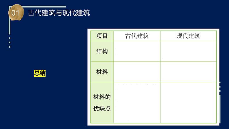 苏教版科学六年级上册 第17课 钢筋混凝土与现代建筑业（教学课件+同步教案）08