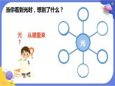 【核心素养】教科版科学五上1.1《有关光的思考》课件+教案（含反思）