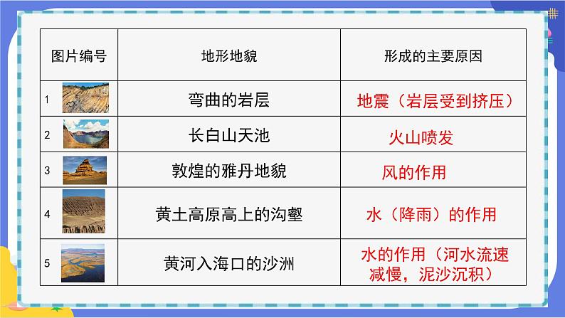 第7课时  总结我们的认识第7页