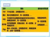 【苏教版】三上科学  3.9 认识液体（课件+教案+素材）