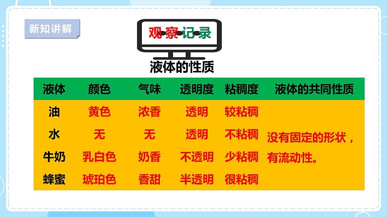 【苏教版】三上科学  3.9 认识液体（课件+教案+素材）08