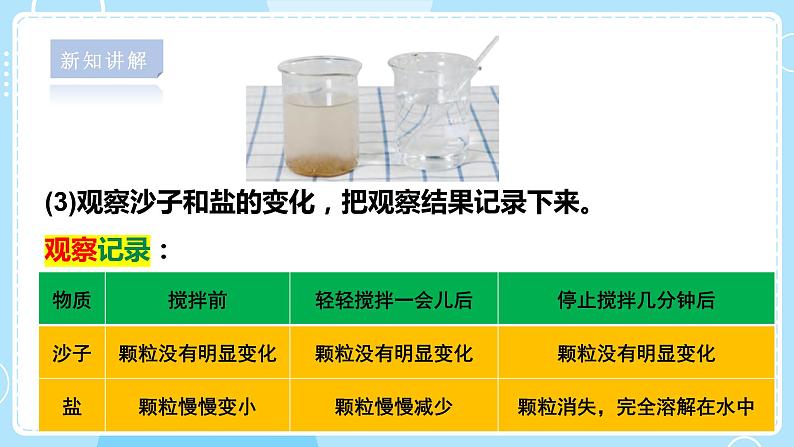 【苏教版】三上科学  3.11 把盐放到水里（课件+教案+素材）04