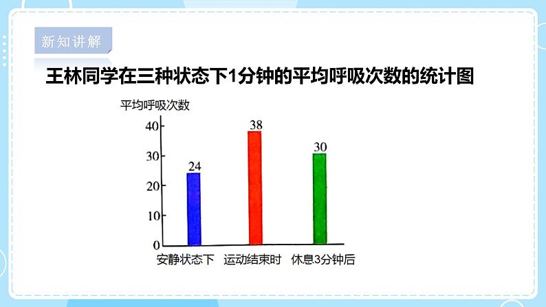 【苏教版】三上科学  5.17运动和呼吸（课件+教案+素材）08