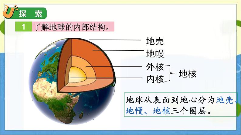 2 地球的结构第5页