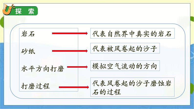 5 风的作用第8页