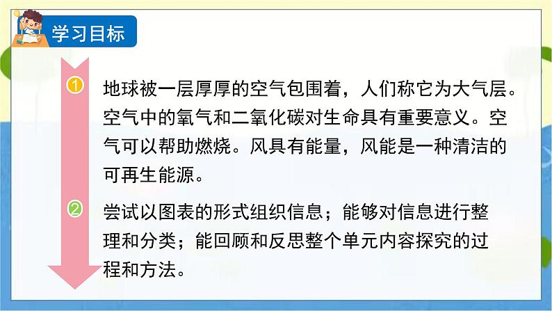 教科版科学3年级上册 第2单元8 空气和我们的生活 PPT课件02