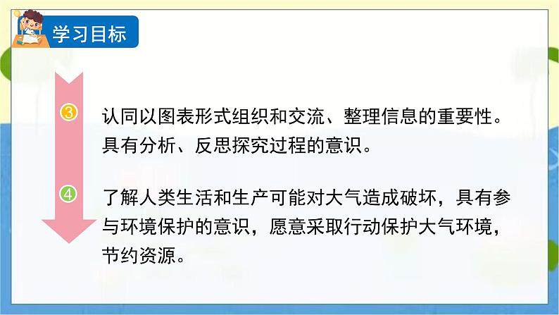 教科版科学3年级上册 第2单元8 空气和我们的生活 PPT课件03