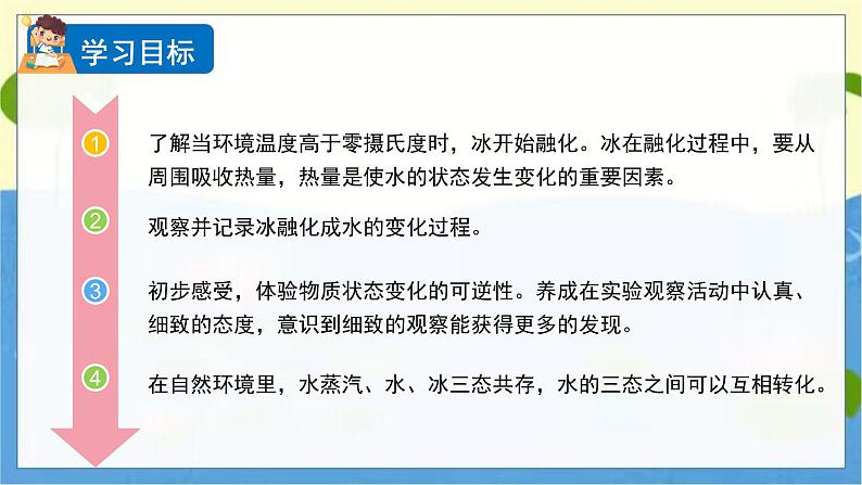 教科版科学3年级上册 第1单元4 冰融化了 PPT课件02