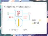苏教版小学科学一年级上册2.3 感官总动员（含单元小结） 课件+视频素材