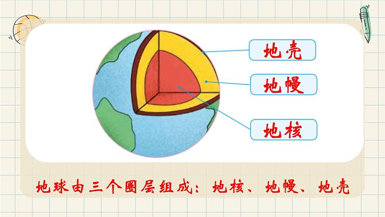 10.《地球的内部》课件05