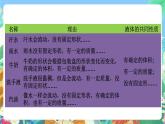 【新课标】苏教版（2017）科学三年级上册 3.9 认识液体 课件+教案+素材