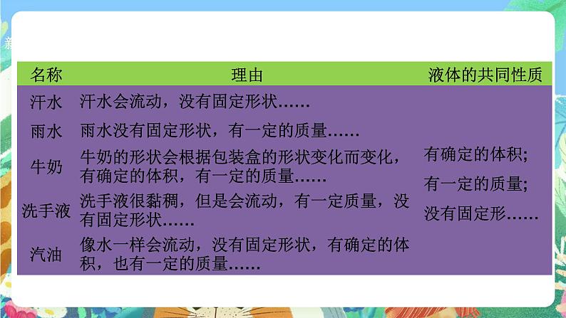 【新课标】苏教版（2017）科学三年级上册 3.9 认识液体 课件+教案+素材05