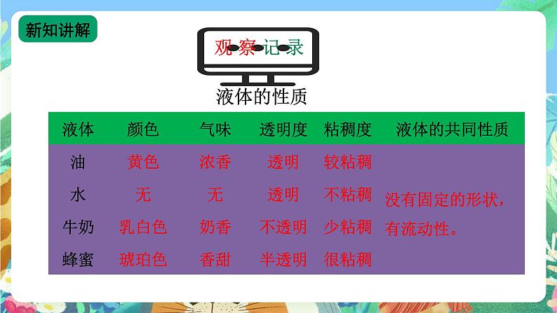 【新课标】苏教版（2017）科学三年级上册 3.9 认识液体 课件+教案+素材08