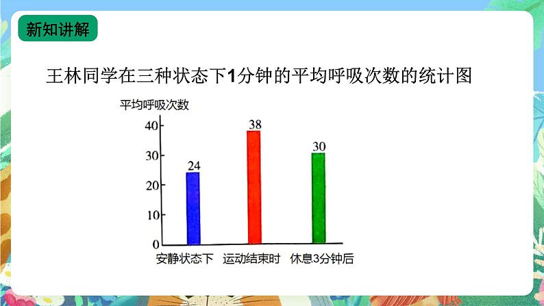 【新课标】苏教版（2017）科学三年级上册 5.17运动和呼吸（苏教版）课件+教案+素材08