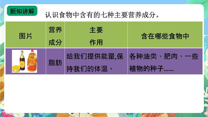 【新课标】苏教版（2017）科学三年级上册 5.19食物与营养（苏教版）课件+教案+素材07