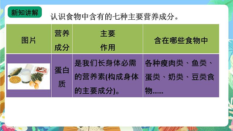 【新课标】苏教版（2017）科学三年级上册 5.19食物与营养（苏教版）课件+教案+素材08