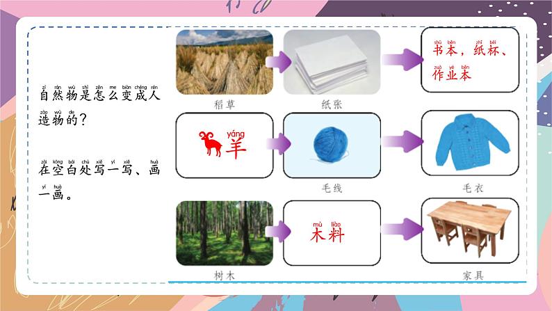 苏教版小学科学一年级上册4.1 自然物与人造物 课件+视频素材08