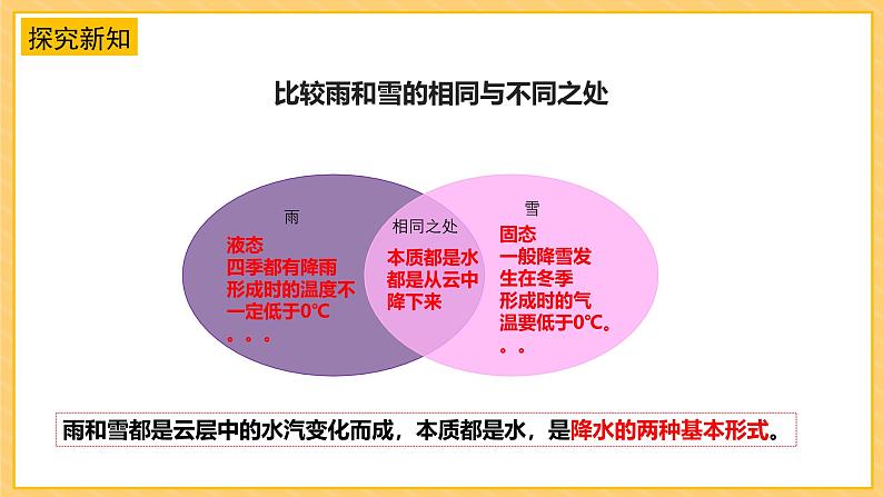 苏教版科学五年级上册 第15课 雨和雪 教学课件+同步教案+同步练习08