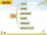 青岛版六三制科学四上第一单元《动物王国》复习PPT课件（含习题）
