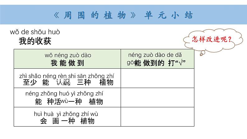 小学科学新教科版一年级上册第一单元小结和科学阅读教学课件（2024秋）06