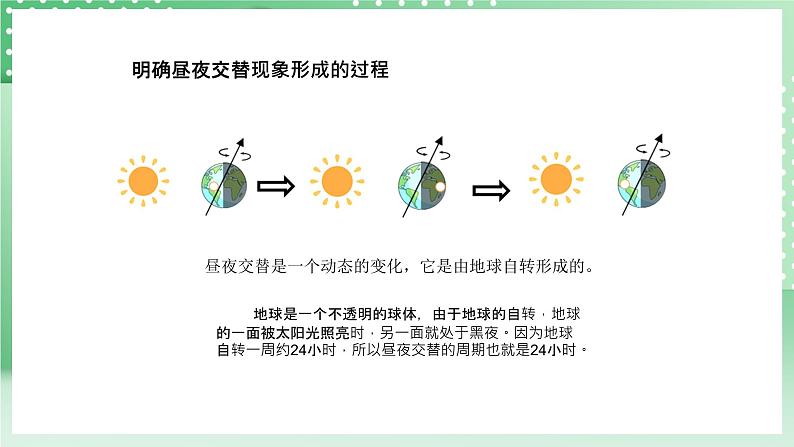 青岛版六三制（2017）科学六年级上册4.1 《白天与黑夜》课件06