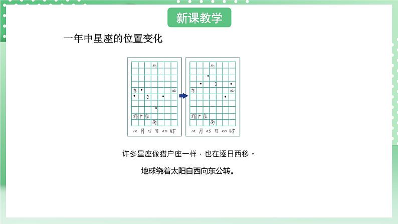 青岛版六三制（2017）科学六年级上册4.2 《四季更替》课件04