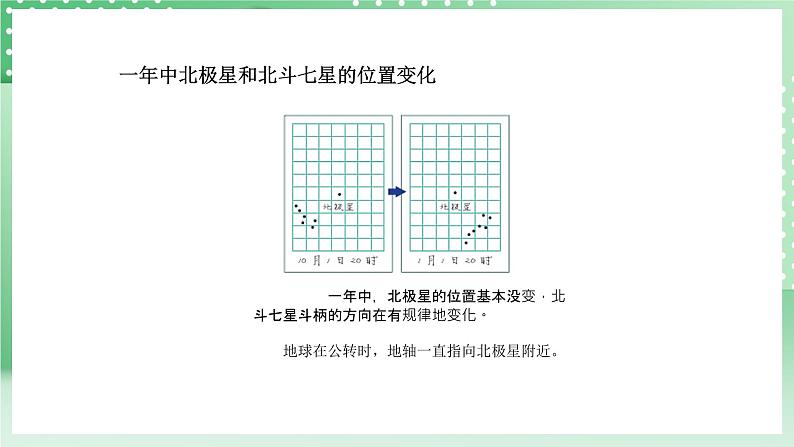 青岛版六三制（2017）科学六年级上册4.2 《四季更替》课件05