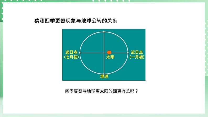 青岛版六三制（2017）科学六年级上册4.2 《四季更替》课件07