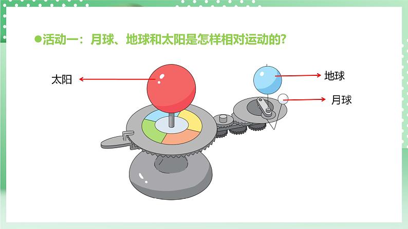 青岛版六三制（2017）科学六年级上册4.4《月球、地球和太阳的相对运动》课件07